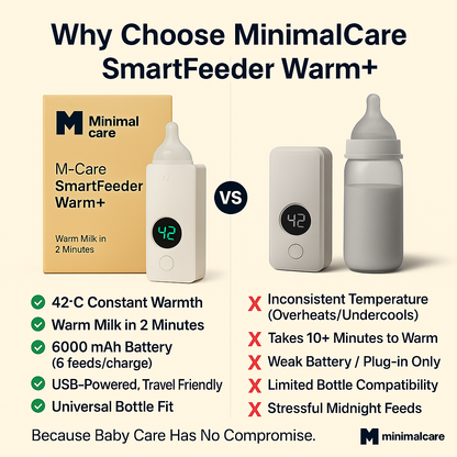 M-Care SmartFeeder™ Warm+ — Portable Baby Milk Warmer (1-Year Warranty)